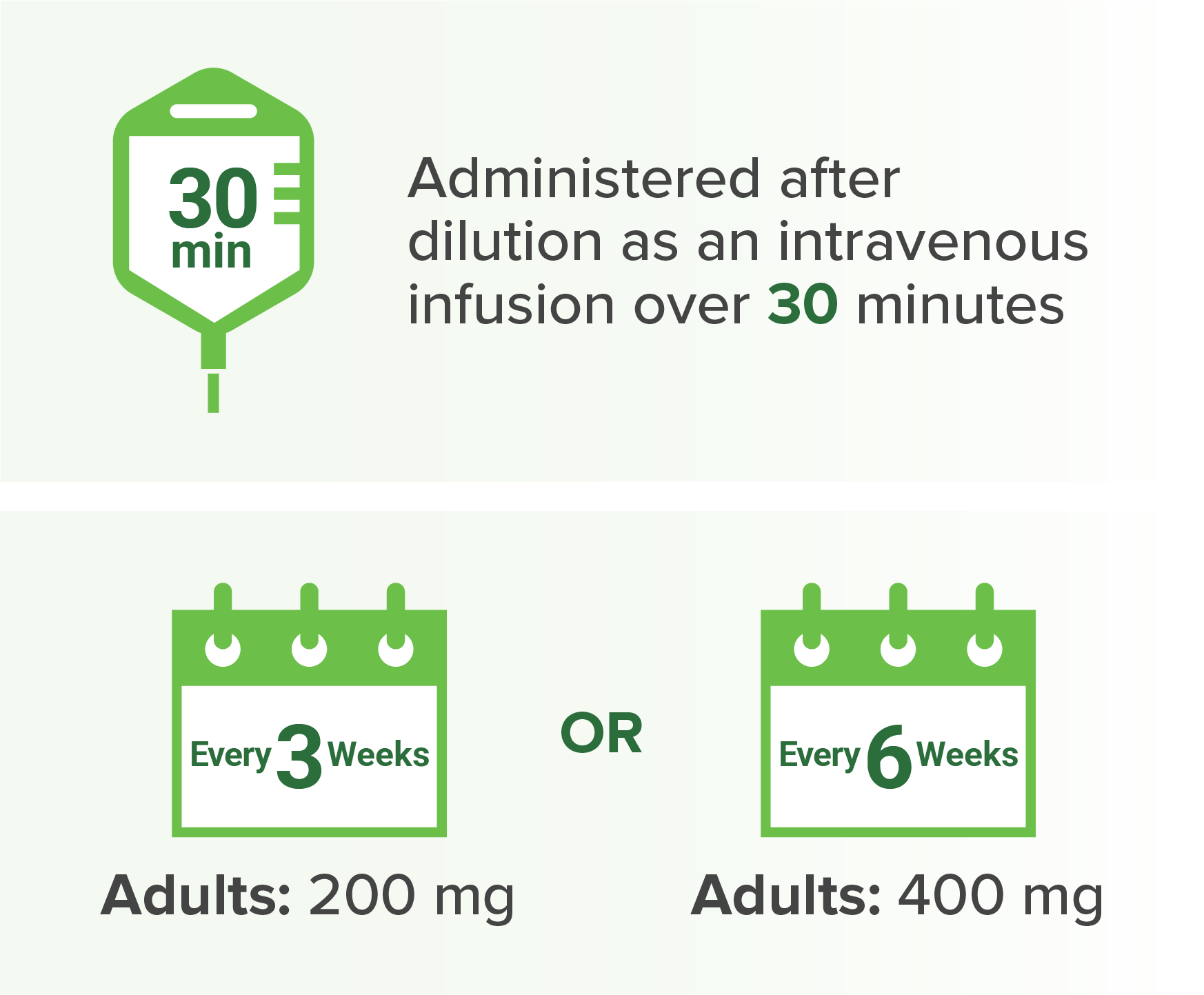 KEYTRUDA® (pembrolizumab) Can Be Administered After Dilution Every 3 Weeks or Every 6 Weeks as a 30-Minute Intravenous Infusion
