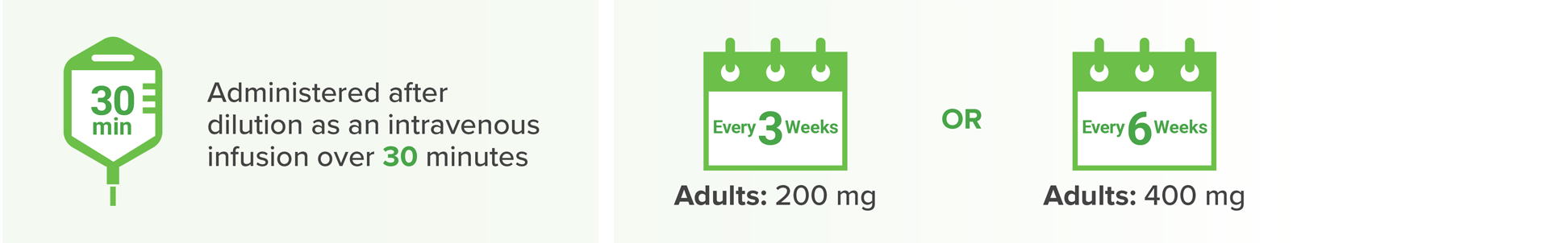 KEYTRUDA® (pembrolizumab) Can Be Administered After Dilution Every 3 Weeks or Every 6 Weeks as a 30-Minute Intravenous Infusion