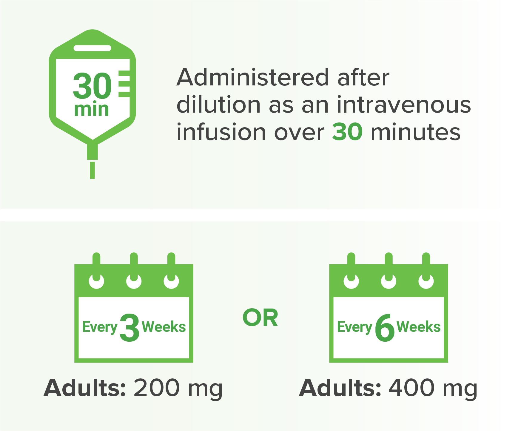 KEYTRUDA® (pembrolizumab) Can Be Administered After Dilution Every 3 Weeks or Every 6 Weeks as a 30-Minute Intravenous Infusion