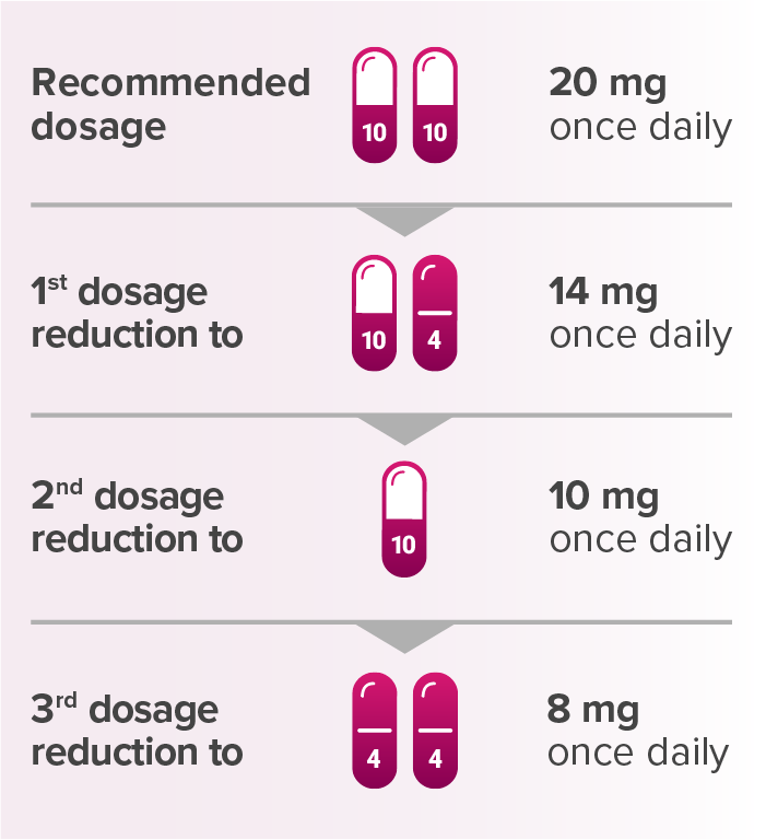 Recommended Dosage Reductions for LENVIMA® (lenvatinib)