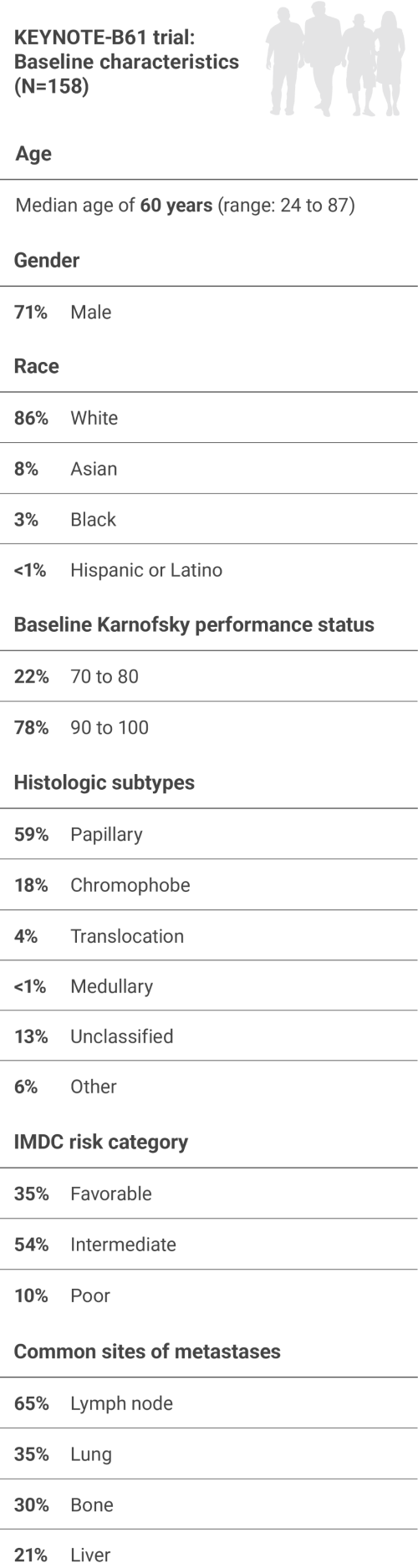 KEYNOTE-B61 Clinical Trial: Baseline Characteristics